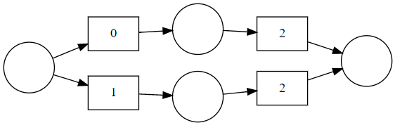 ../../_images/example.pnml.PNG