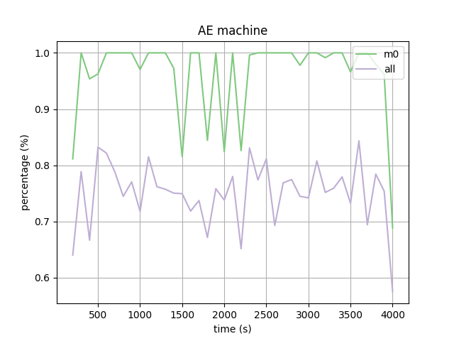 ../../_images/line_plot_AE_machine.png